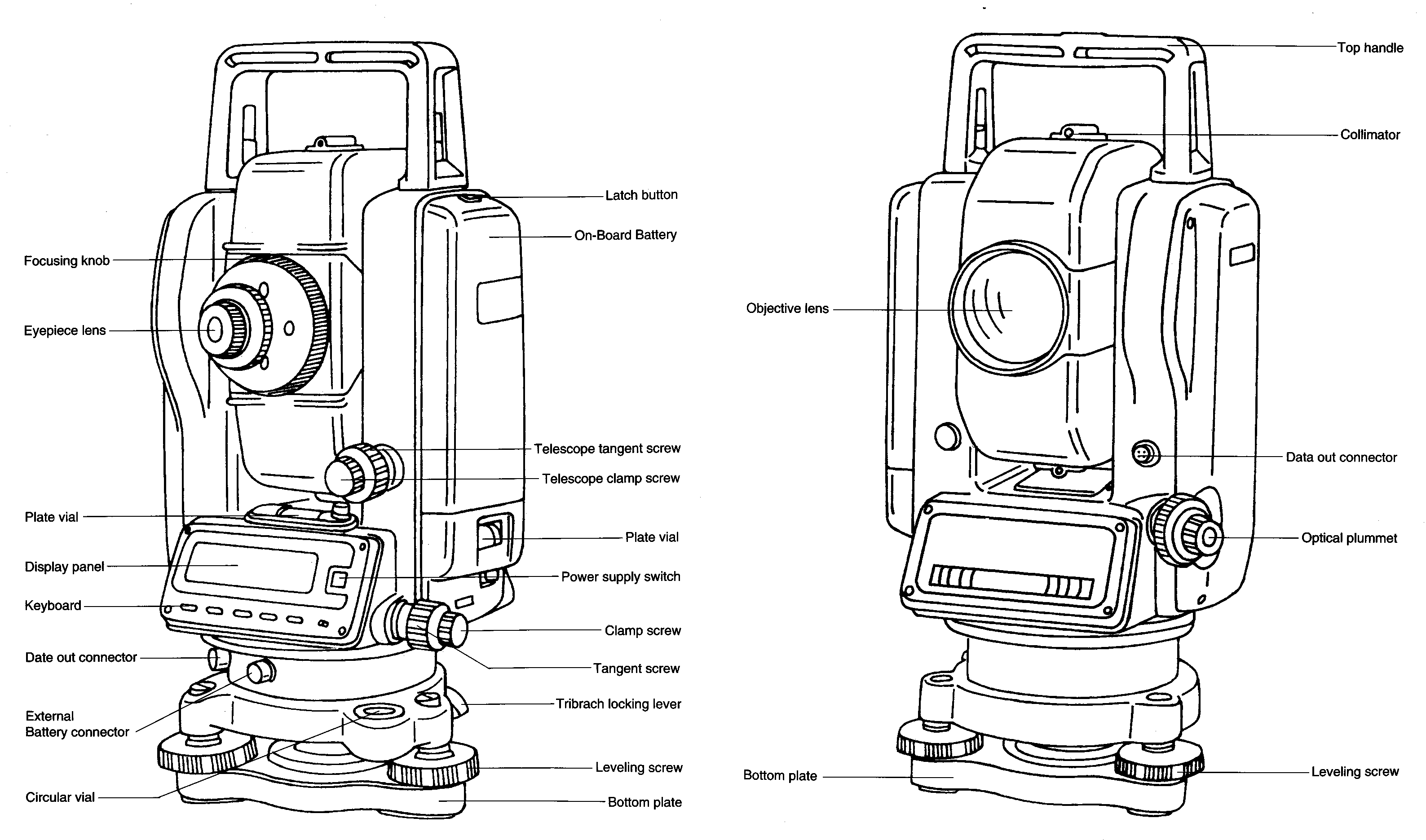 What are the parts and functions of a theodolite?